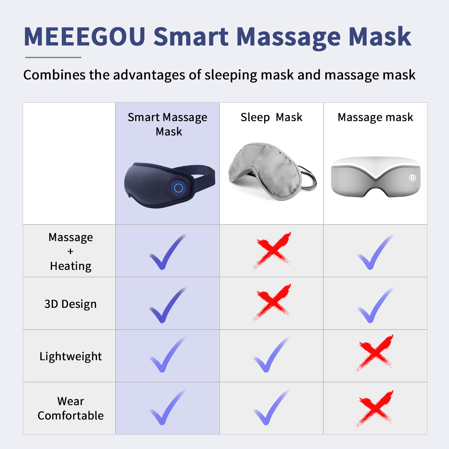 Meeegou Electric Smart Eye care Massager Eye Mask com olheiras, aquecimento, vibração